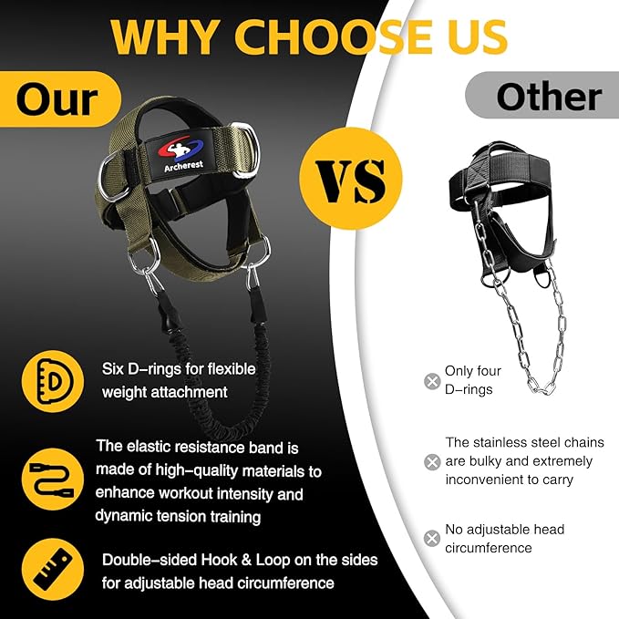 Fitness Neck Head Harness Trainer, Adjustable Chin Strap and Head Harness Strength, Neoprene Neck Exerciser for Weight Lifting, Home and Gym Use
