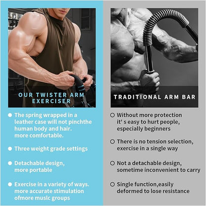 Twister Arm Trainer for Men 5 Level Resistance (45-110 lbs) Chest Workout Equipment for Women Exerciser Bar Biceps Triceps Forearm Abdominal Thigh Back Muscle Exerciser