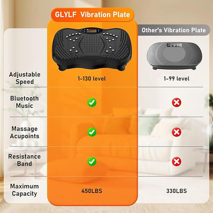 Vibration Plate Exercise Machine, 130 Levels Full Body Workout Vibrating Plate for Lymphatic Drainage Weight Loss, 450 Lbs Capacity Shake Platform with Resistance Bands Bluetooth for Women Men
