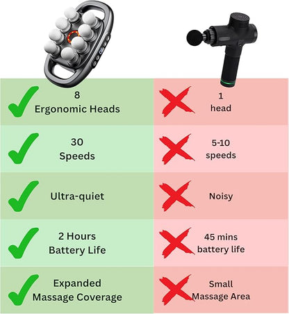 LEVILO 8 Head Massage Gun Deep Tissue for Neck, Shoulder, Back Massager – Massage Gun Deep Tissue for Muscle Recovery – Quiet, Portable & Powerful Full Body Tool – Ideal Gift for Men & Women