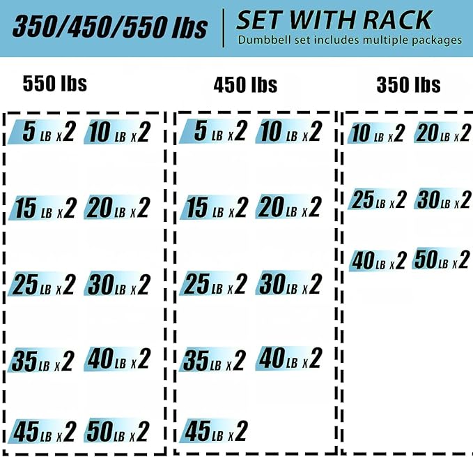 350/450/550 lbs Hex Weight Dumbbells Sets with Rack Rubber Encased Dumbbell Free Weights Set for Home Gym Weight Rack with Dumbbells Set