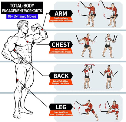 Ropeless Battle Ropes, Cordless Weighted Workout Ropes with Flexible Design, Low Impact Portable No Noise Fitness Equipment for Apartment Home Gym, Arm Training HIIT Cardio for Men & Women