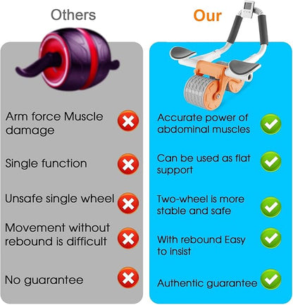 2026 New Ab Roller Wheel with Knee Mat &Timer, Automatic Rebound Abdominal Wheel, Ab Abdominal Exercise Roller with Elbow Support, Abs Workout Equipment Ab Exercise Roller for Women Men