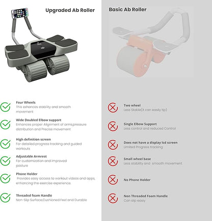 2026 New 4-Wheel Abdominal Roller with Elbow Support : Latest Upgraded High-Performance Exercise Machine With Automatic Rebound, Multi- layered Anti-Slip Design with Calorie Counting LCD Screen