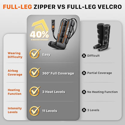 Air Compression Leg Recovery Boots : Sequential Full Leg Compression Massager System for Muscle Relaxation & Relief - 11 Intensity 6 Modes 3 Heat for Athletes & Gym (Large)
