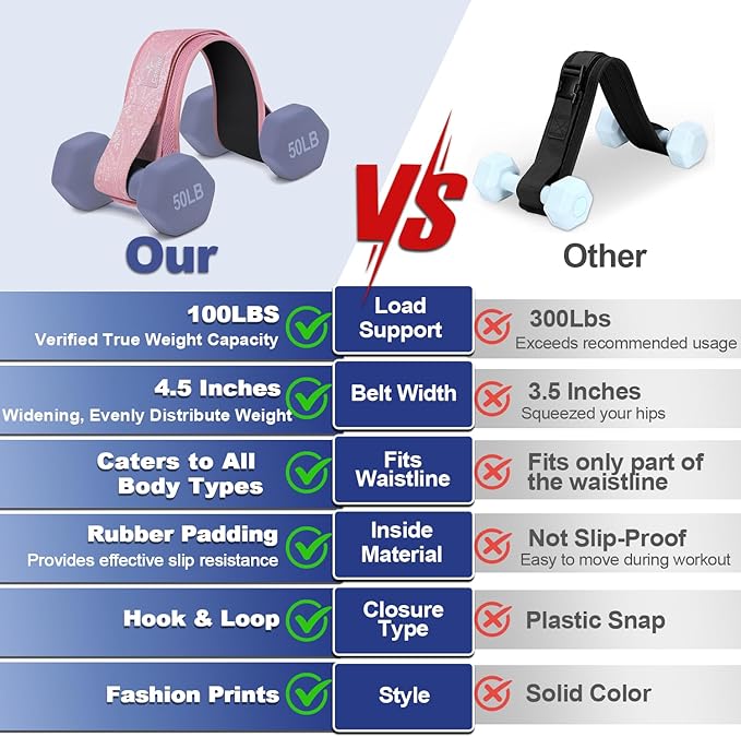 Hip Thrust Belt - Adjustable Fitness Belt for Dumbbells, Kettlebells, Plates - Support Up to 100 lbs - For Glute Workouts at Home Gym - Gifts Ideas for Women, Black