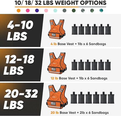 APEXUP Adjustable Weighted Vest, 4-10lb/12-18lb/20-32lb Vest with 6 Ironsand Weights and Large Pocket, Weight Vest for Men Women Strength Training, Running, Walking