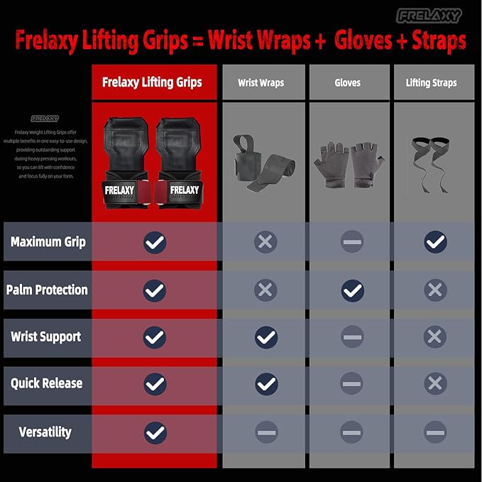 Frelaxy Lifting Wrist Straps, Rubber Weight Lifting Grips with Non-Slip Palm & Wrist Wraps Support for Deadlifts, Pull Ups, Rows, Heavy Powerlifting, Lat Pulldowns