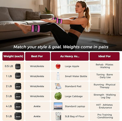 BAGAIL Ankle Wrist Weights for Women & Men, One Pair of 1/2/4/6/8/10 LBS Wearable Leg Arm Weights with Sleek Design & Secure Fit for Walking, Running, Pilates, Home Fitness & Physical Therapy