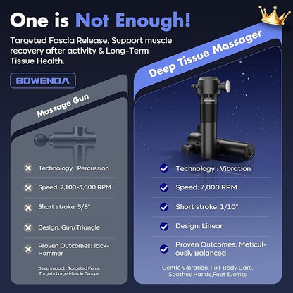 Deep Tissue Massage Gun with Heating, 7000 RPM Handheld Vibrating Muscle Massager with 4 Speeds & 3 Heads, Ideal Gift for Family & Sports Enthusiasts