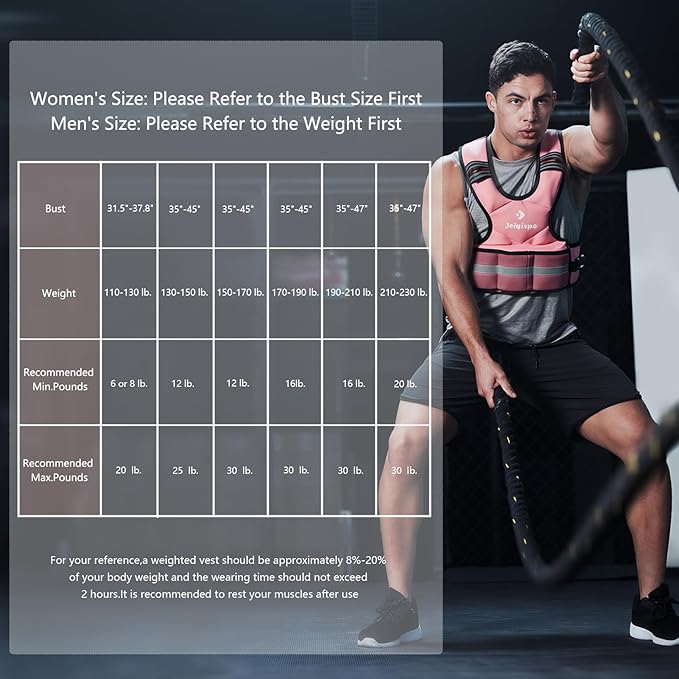 Adjustable Weighted Vest for Men and Women 4-10lb/11-20lb/20-32lb Vest with 6 Ironsand Weights, Adjustable Body Weight Vest Exercise Set for Strength Training,Cardio,Running, Walking