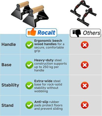 Rocalt Parallettes Push Up Handles - 550LBS Ergonomic Beech Wood Push Up Bars, Heavy Duty Steel Calisthenics Equipment for Home Gym, Anti-Slip Push Up Stands No Wrist Pain