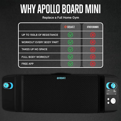 SQUATZ Apollo Board Mini: 150lb Resistance Smart Cable Machine, Functional Trainer for Full Body Workouts, Full Body Strength, Digital Home Gym Equipment with Free App includes Accessories, Blue