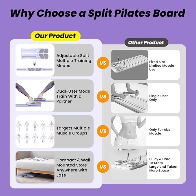 Pilates Board for Home Workout, 7-in-1 Portable Pilates Reformer Machine with LED Timer, Ab Workout Board Core Trainer, Home Gym Equipment for Men and Women 150KG Capacity