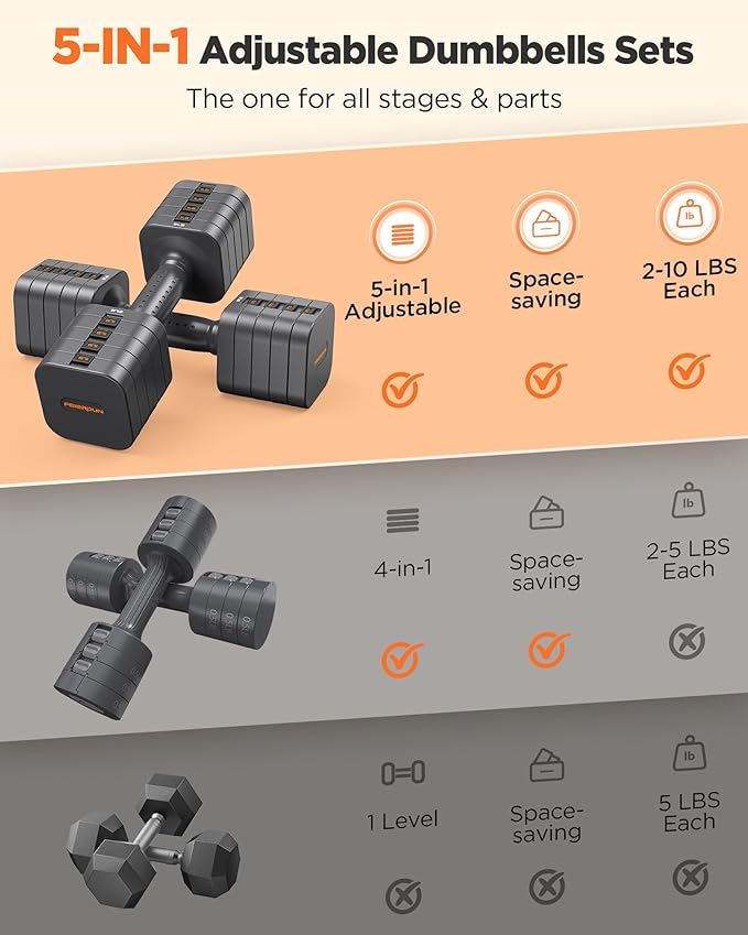 FEIERDUN 5-in-1 Adjustable Dumbbell Set of 2, 12LBS/20LBS Hand Weights for Women, Men, 1s-Adjust Dual-Stable Dumbbell Set for Women Home Gym & Outdoor