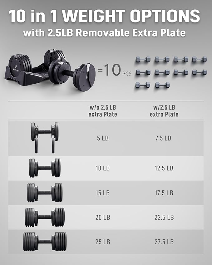 BYZOOM FITNESS Pure Series Adjustable Dumbbell - 12.5/25/27.5/75lb - ONE UNIT OR PAIR(check QTY before purchase) - 5-in-1/ 10-in-1 / 21-in-1 Flexible Hand Weights for Home Gym, Strength Training & Fitness Workouts, White OR Black