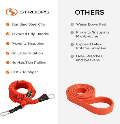 Stroops Cuff Performance Slastix Resistance Bands | Safety Sleeve Exercise Bands for Strength Training, Full Body Workouts for Home and Gym Fitness