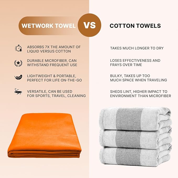 Wet Work XL(60'x36') Microfiber Soft Towels, Super Absorbent, Quick Dry, Ultra-Soft, Lint Free, Compact, Oversized Bath Towels for Adults