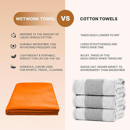 Wet Work XL(60'x36') Microfiber Soft Towels, Super Absorbent, Quick Dry, Ultra-Soft, Lint Free, Compact, Oversized Bath Towels for Adults