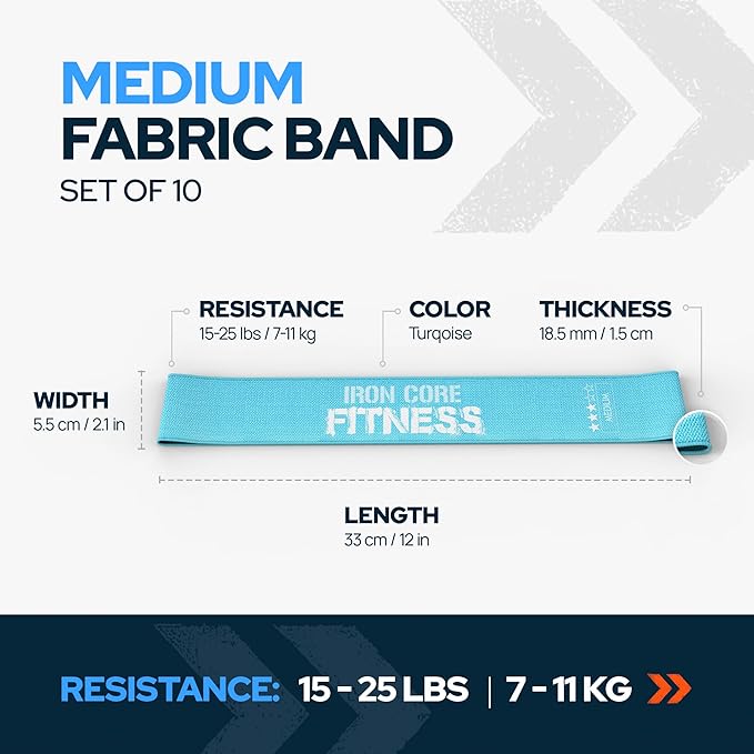 Fabric Mini Resistance Bands Sets for Trainers, Bootcamp, Gym for Men and Women in Fun Colors - Ebook, Videos and Workout Chart Included by Iron Core Fitness