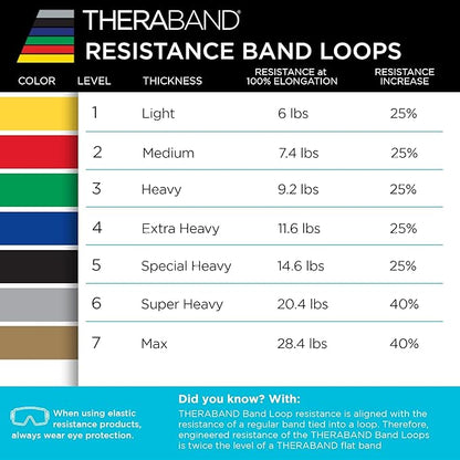 THERABAND Resistance Band Loop Set