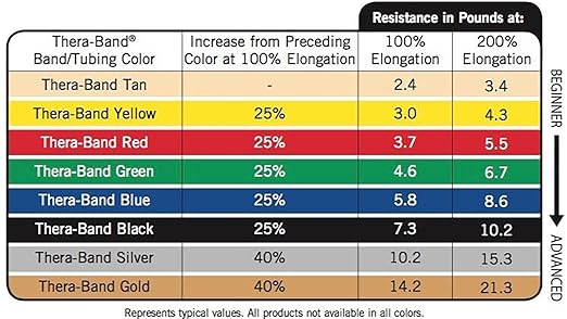 THERABAND Resistance Band Loops, 8" Red, Medium Resistance, Latex Color-Coded 3" Wide Exercise Band Loop for Home Workouts, Pilates, Strength Training, Physical Therapy, for Women and Men