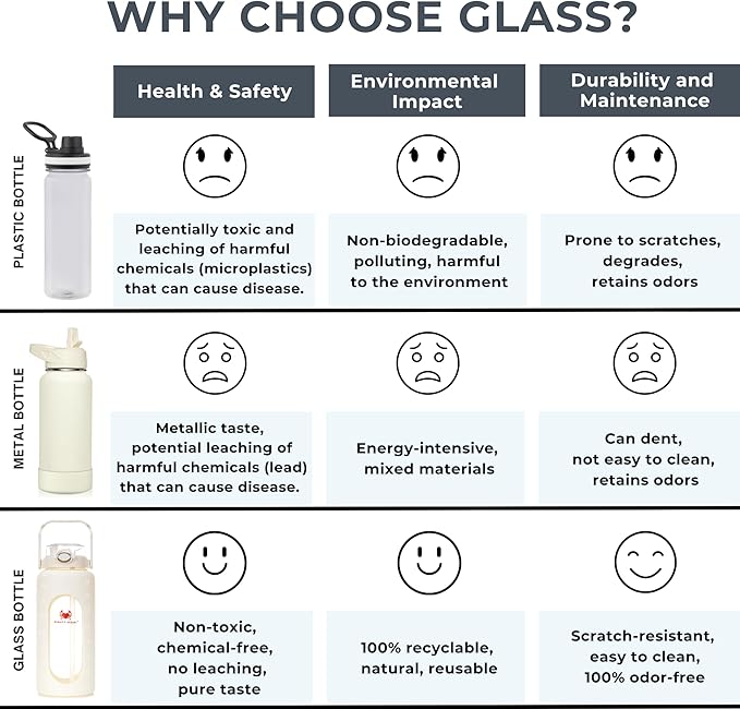 64 Oz Water Bottle with Time Marker & Straw - White Pregnancy 2 Liter Glass Water Bottles with Measurements - Daily intake bottle - Leakproof Borosilicate jug