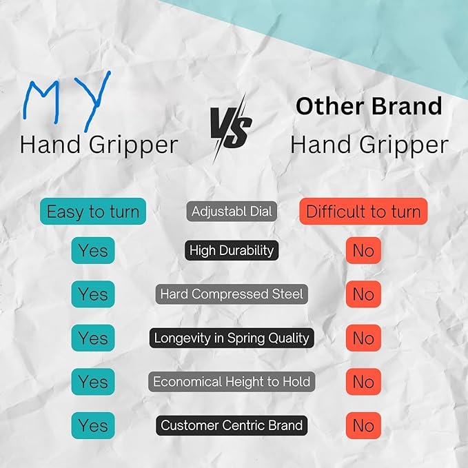 Hand Gripper META_HG60_Blue | Adjustable 5-60kg Grip Strength Trainer for Forearm, Wrist & Hand Exercise | Ideal for Gym, Fitness & Rehabilitation Forearm Strengthener