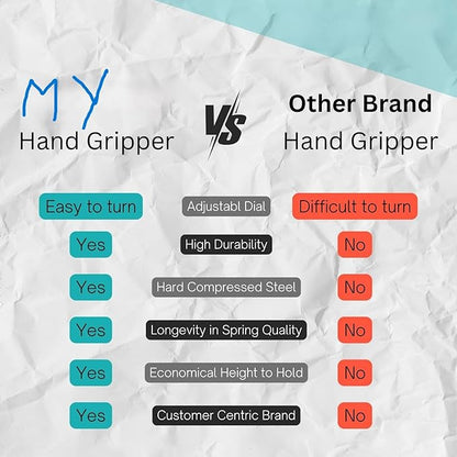 Hand Gripper META_HG60_Blue | Adjustable 5-60kg Grip Strength Trainer for Forearm, Wrist & Hand Exercise | Ideal for Gym, Fitness & Rehabilitation Forearm Strengthener