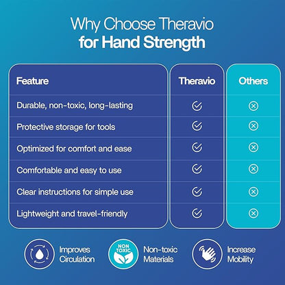 Theravio Pro Hand Therapy Kit with Grip Strength Trainer, Finger Strengthener, Hand Exercise balls For Arthritis, Hand Exerciser For Carpal Tunnel, Hand Gripper Strengthener For Physical Therapy