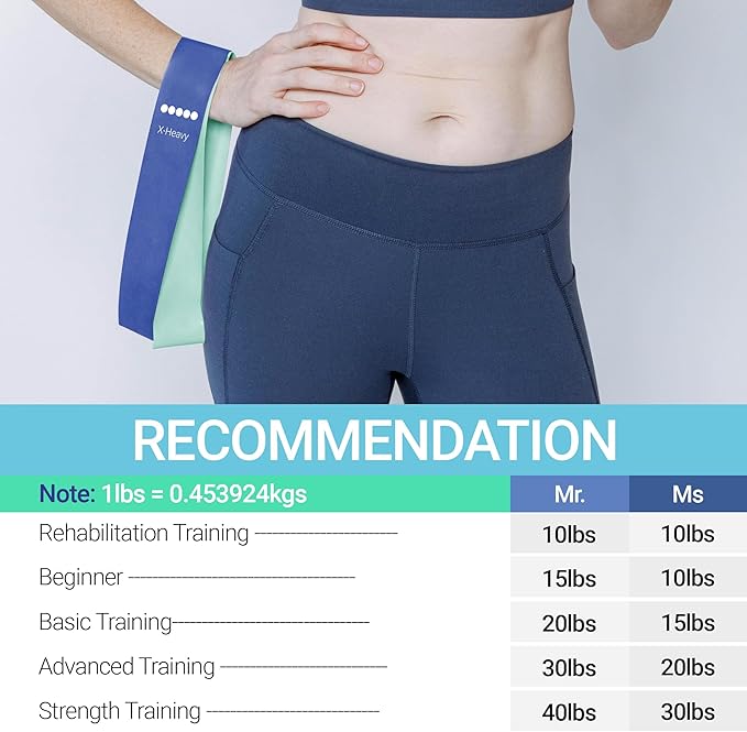TechStone Resistance Bands Set – 5 Levels Loop Exercise Bands for Men & Women, Elastic Workout Bands for Home Gym, Training, Yoga & Fitness, Carry Bag Included