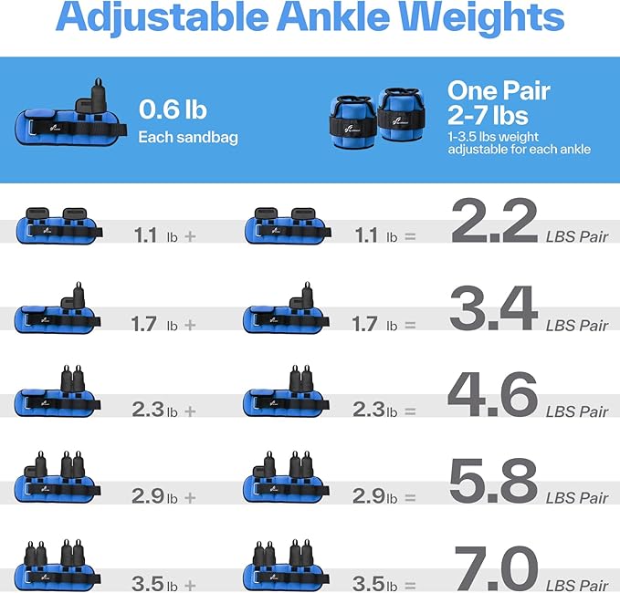 Sportneer Upgrade Adjustable Ankle and Wrist Weights for Women and Men 1-7 lbs / 1-10 lbs Set | Comfortable, Secure Fit for Walking, Running, Fitness, Physical Therapy, Home Gym
