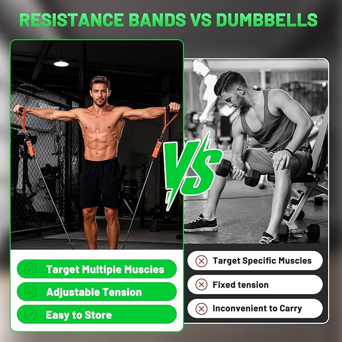 Heavy Duty Resistance Bands Set with Handles, Ankle Straps & Door Anchor – 300LBS Exercise Bands for Home Gym, Muscle Training, Physical Therapy, Yoga, Full Body Workout for Men & Women