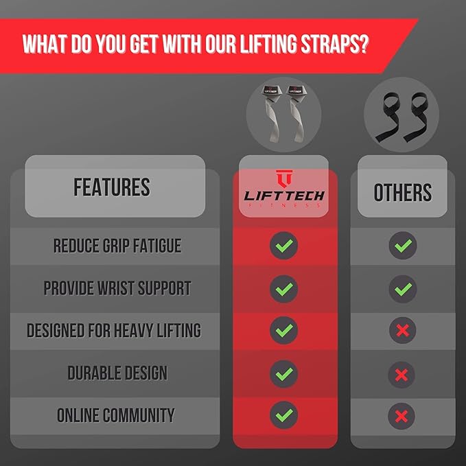 Lift Tech Fitness Weight Lifting Straps For Men and Women - Cotton Gym Straps for Weightlifting, HIIT, Strength Training - Pull ups & Deadlift Straps - Lifting Wrist Straps - One Size