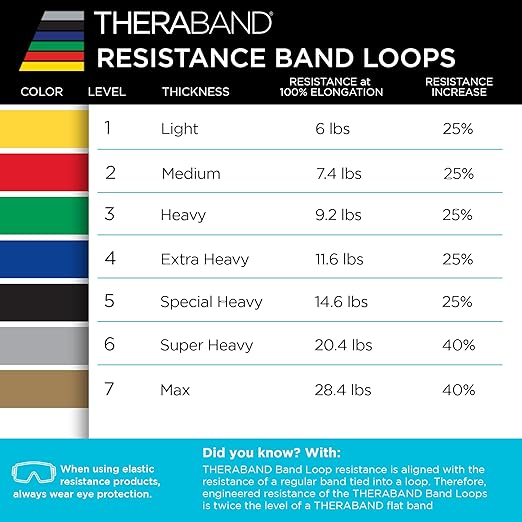THERABAND Resistance Band Loops, 18" Red, Medium Resistance, Latex Color-Coded 3" Wide Exercise Band Loop for Home Workouts, Pilates, Strength Training, Physical Therapy, for Women and Men