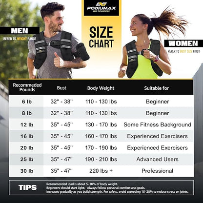 PodiuMax Weighted Vest for Women, 6lb/8lb/12lb/16lb/20lb/25lb/30lb with Adjustable Straps&Phone Bag, Snug Fit, Womens Weighted Vest for Walking, Strength Training, Running, Muscle Building,Weight Loss