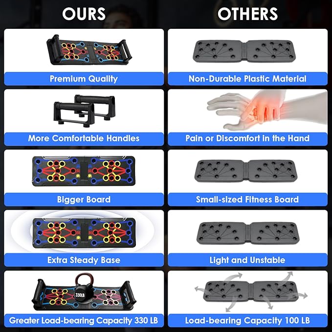 Push Up Board, 15 in 1 Multi-Functional Foldable Pushup Training Board with Handles, Foldable Floor Chest Muscle Exercise Fitness Equipment Burn Fat Push Up Board for Strength Training, Chest, Arms & Core