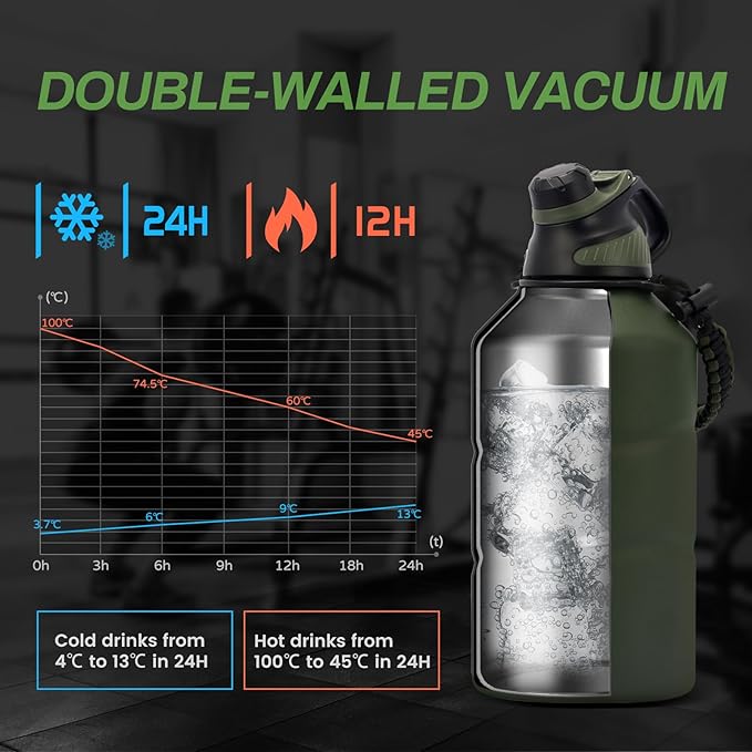 Fjbottle Insulated Half Gallon Water Bottle 64oz with Magnetic Lid,Stainless Steel Double-Wall Vacuum Leak Proof Sports Insulated Jug Keep Water Hot & Cold for Outdoor,Gym Armygreen