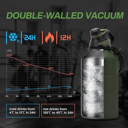 Fjbottle Insulated Half Gallon Water Bottle 64oz with Magnetic Lid,Stainless Steel Double-Wall Vacuum Leak Proof Sports Insulated Jug Keep Water Hot & Cold for Outdoor,Gym Armygreen