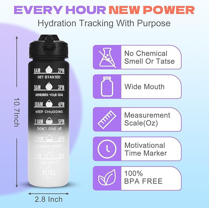 Water Bottle with Straw, 32oz Motivational Water Bottles with Time Marker, LeakProof Tritan BPA Free,Sports Water Bottle with Handle for Women Man Gym Fitness Outdoor (Blue)