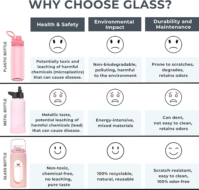 64 Oz Water Bottle with Time Marker & Straw - Pink Pregnancy 2 Liter Glass Water Bottles with Measurements - Daily intake bottle - Leakproof Borosilicate jug