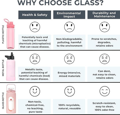 64 Oz Water Bottle with Time Marker & Straw - Pink Pregnancy 2 Liter Glass Water Bottles with Measurements - Daily intake bottle - Leakproof Borosilicate jug