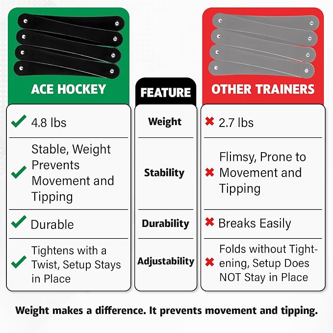 ACE HOCKEY The Snake Trainer - Lightweight Stickhandling Training Tool - Hockey Training Equipment for Puck Control, Reaction Time and Coordination - Portable, Durable and Adjustable