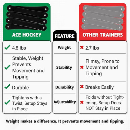 ACE HOCKEY The Snake Trainer - Lightweight Stickhandling Training Tool - Hockey Training Equipment for Puck Control, Reaction Time and Coordination - Portable, Durable and Adjustable