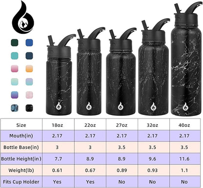 BJPKPK Insulated Water Bottles with Straw Lid, 32oz Metal Large Water Bottle with 3 Lids, Reusable Leak Proof BPA Free Thermo, Stainless Steel Tumblers for Sports, Gym, Travel-Midnight