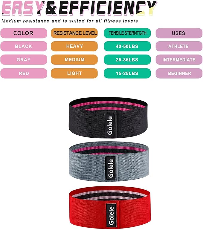 Resistance Bands for Working Out 3 Booty Bands- Light Medium Heavy Fabric Exercise Bands for Home Gym, Full Body Workouts, Legs, Hip, Glutes, Arms, Yoga, Latex Fitness Bands for Women and Men