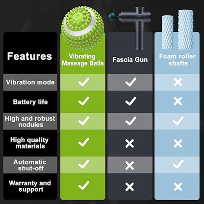 Uppye Vibrating Ball Massager, Vibration Massage Ball for Physical Therapy, Mobility Ball for Workout Recovery, Deep Tissue Massager for Pain Relief and Trigger Point Treatment (Green)
