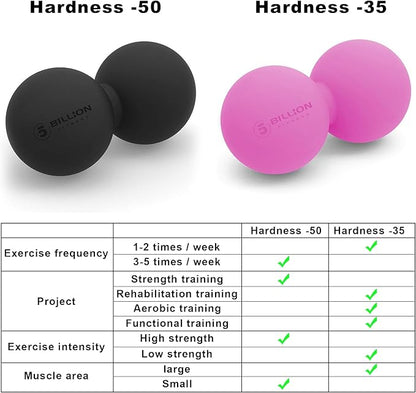 5BILLION Peanut Massage Ball - Double Lacrosse Massage Ball & Mobility Ball for Physical Therapy - Deep Tissue Massage Tool for Myofascial Release, Muscle Relaxer, Acupoint Massage (Black)