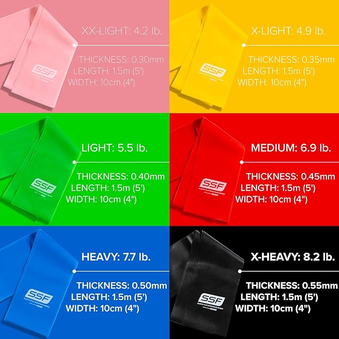 Serious Steel Fitness Flat Resistance Bands for Upper and Lower Body Strength Training and Exercise. (Non-Latex Flat Physical Therapy Exercise Bands - 4" x 25 Yards or 4" x 5 Feet)