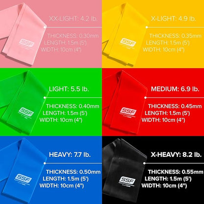 Serious Steel Fitness Flat Resistance Bands for Upper and Lower Body Strength Training and Exercise. (Non-Latex Flat Physical Therapy Exercise Bands - 4" x 25 Yards or 4" x 5 Feet)